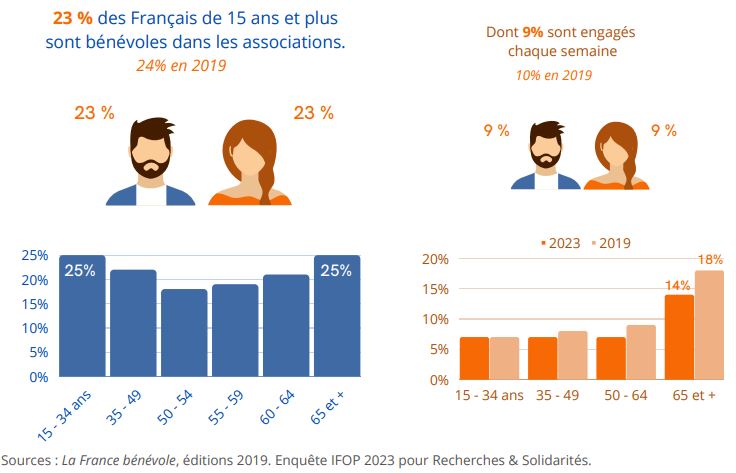 Infographie déconstruire les préjugés